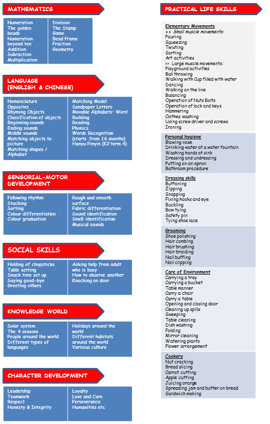 program_chart